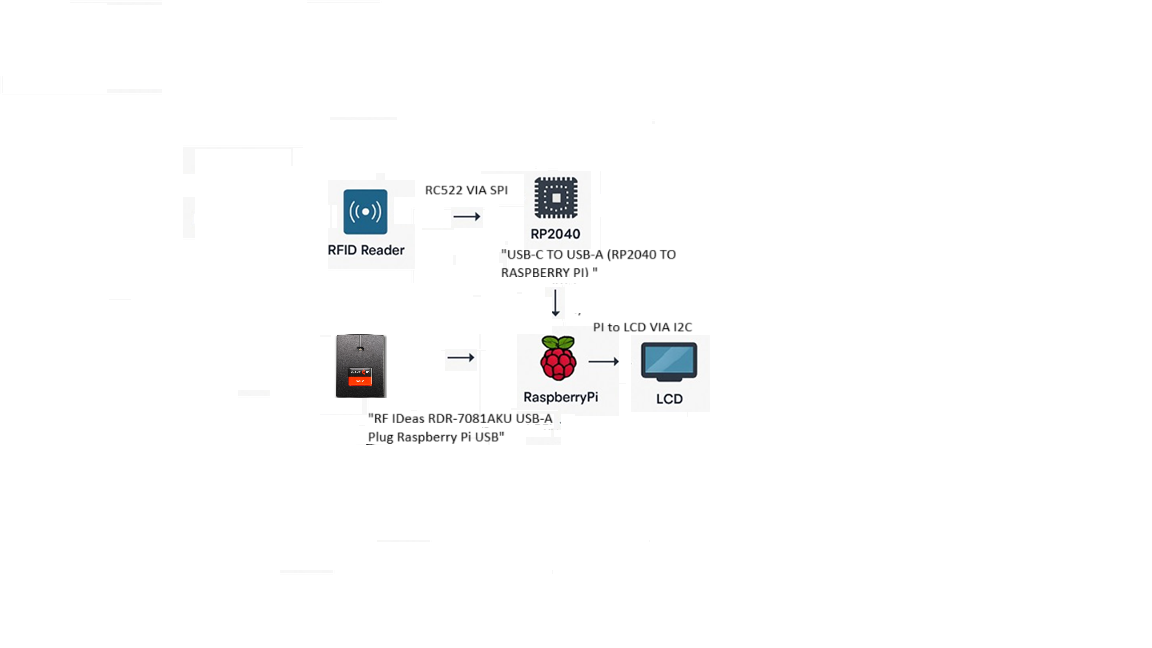 Diagram